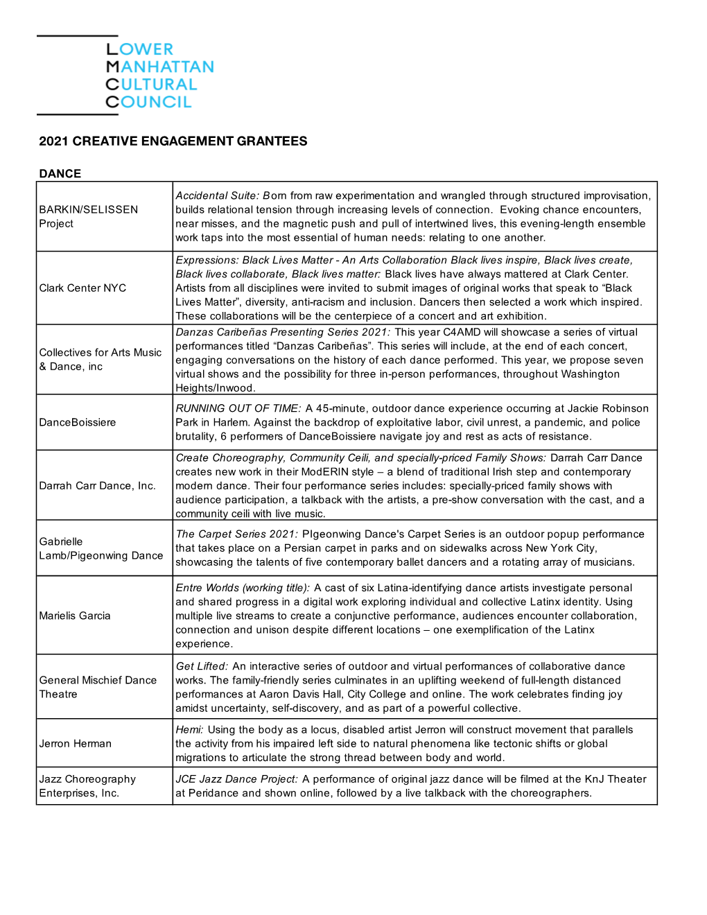 2021 Creative Engagement Grantees