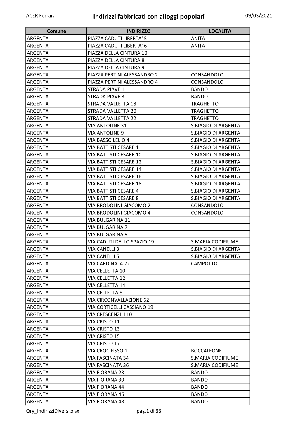 Indirizzi Fabbricati Con Alloggi Popolari 09/03/2021