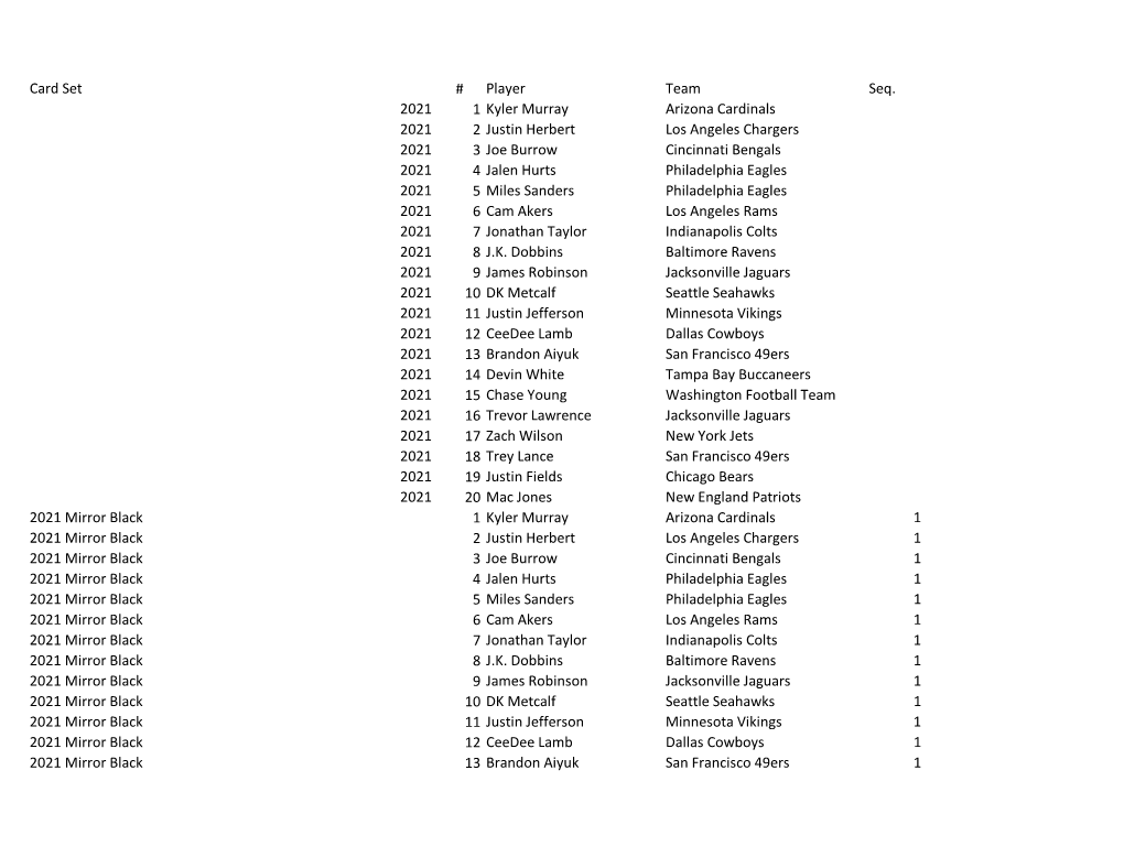 Card Set # Player Team Seq. 2021 1 Kyler Murray Arizona