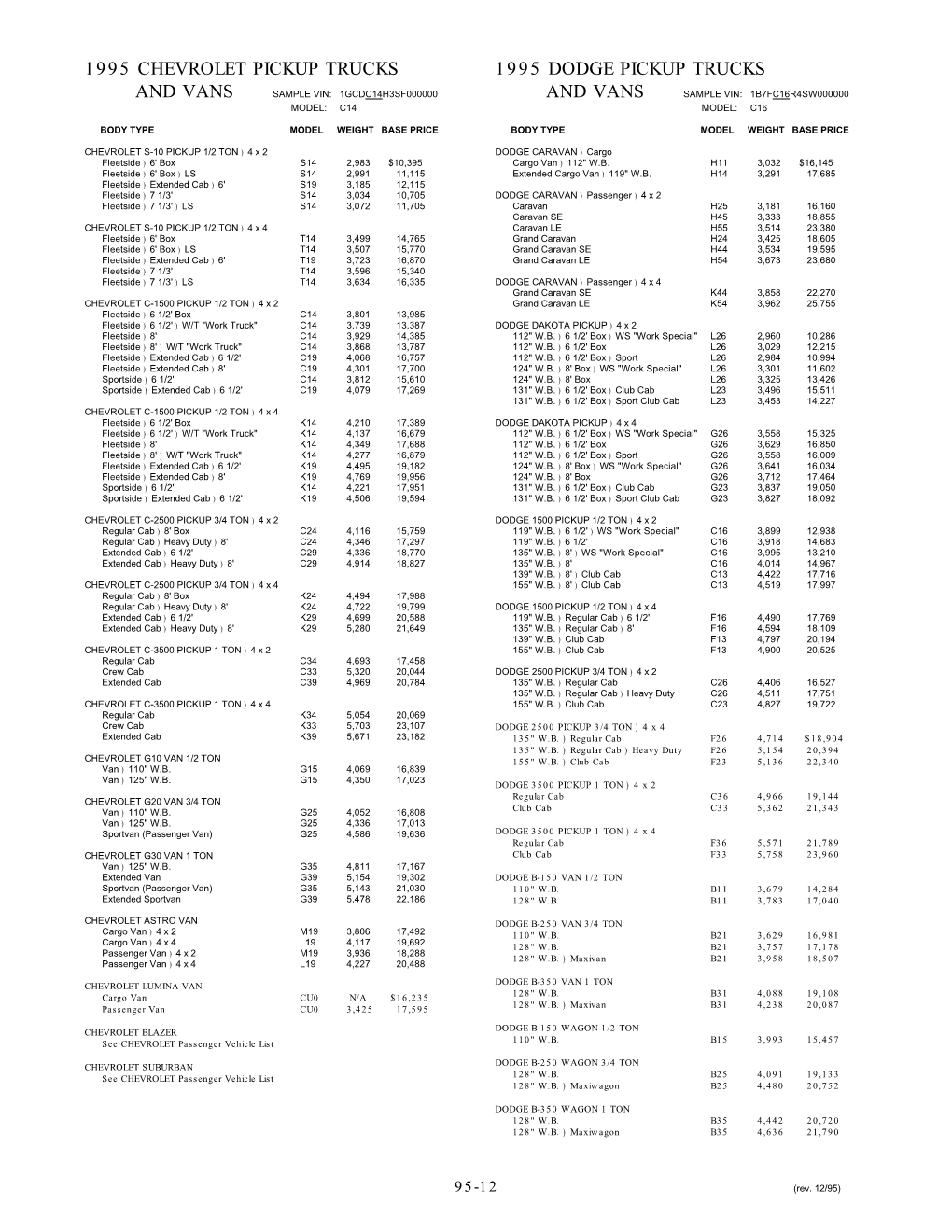 1995 Combined Truck Base Price Information