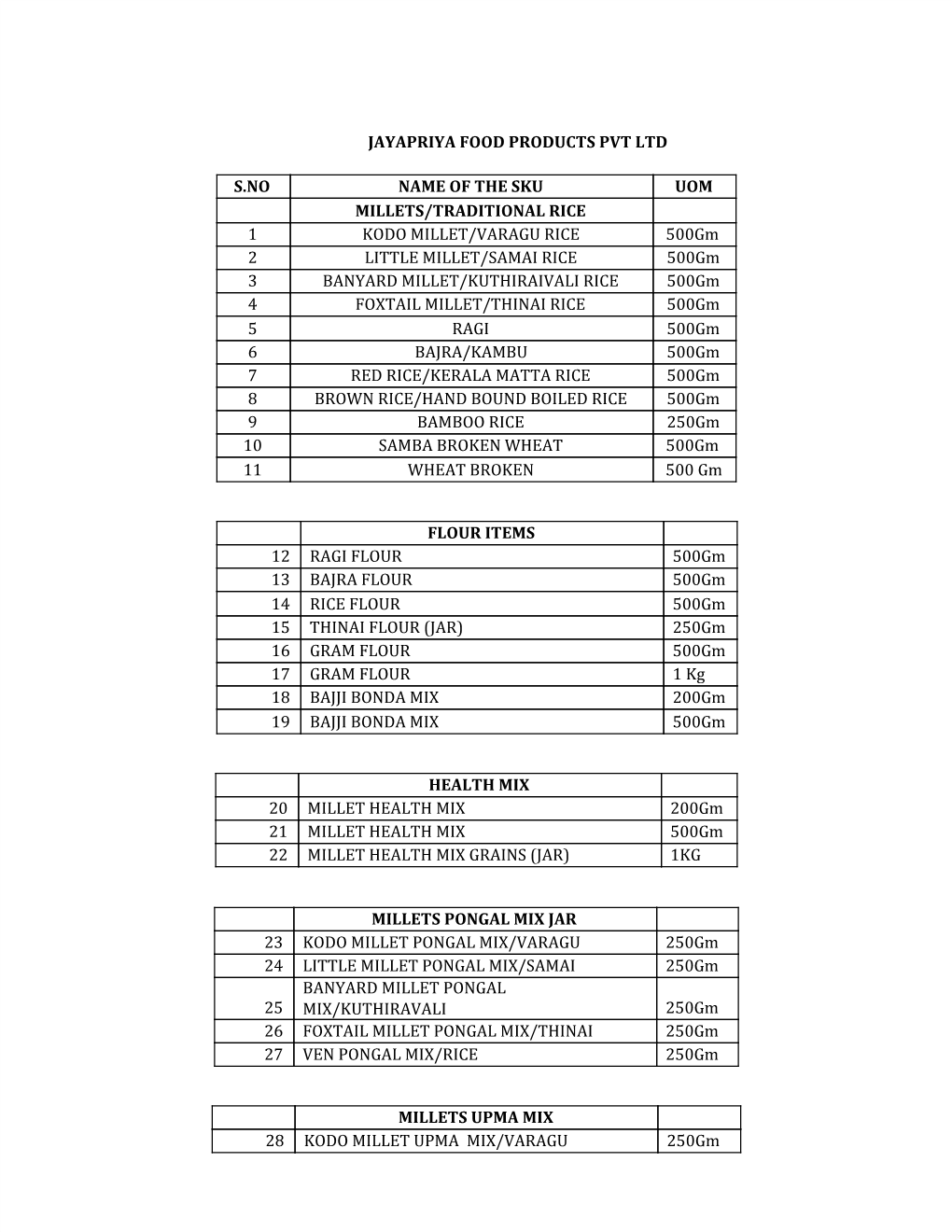 Jayapriya Food Products Pvt Ltd S.No Name of the Sku