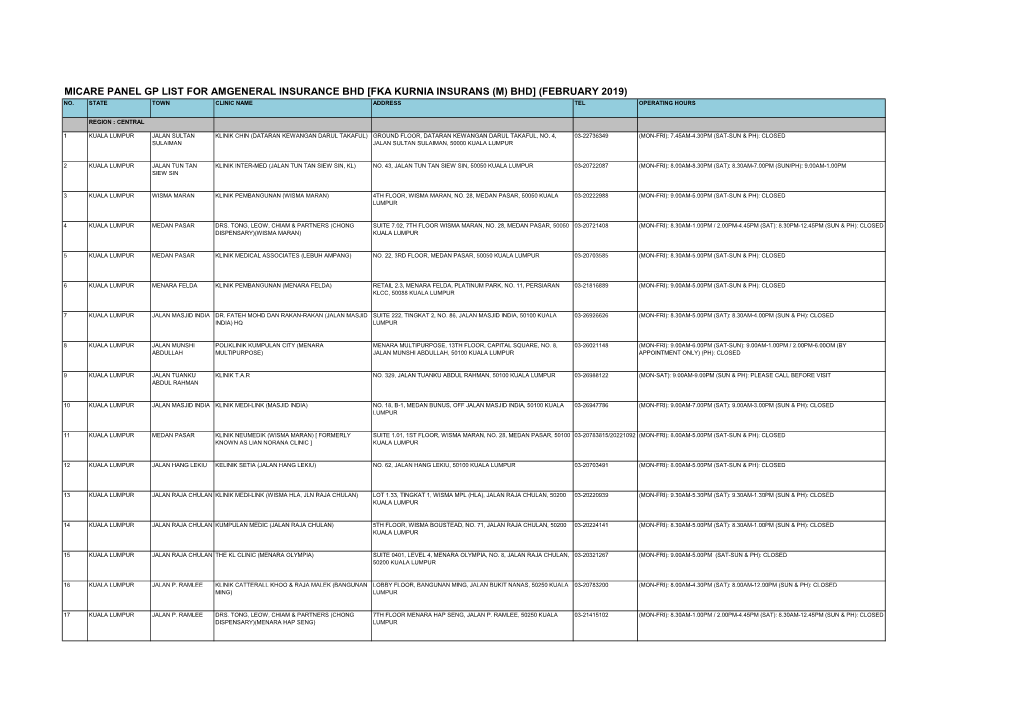 Micare Panel Gp List for Amgeneral Insurance Bhd [Fka Kurnia Insurans (M) Bhd] (February 2019) No