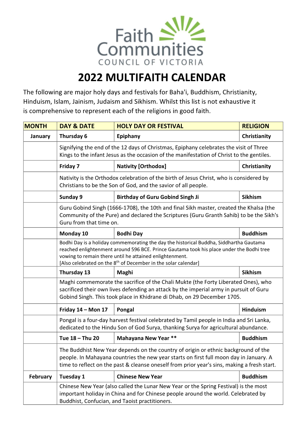 2022 MULTIFAITH CALENDAR the Following Are Major Holy Days and Festivals for Baha'i, Buddhism, Christianity, Hinduism, Islam, Jainism, Judaism and Sikhism