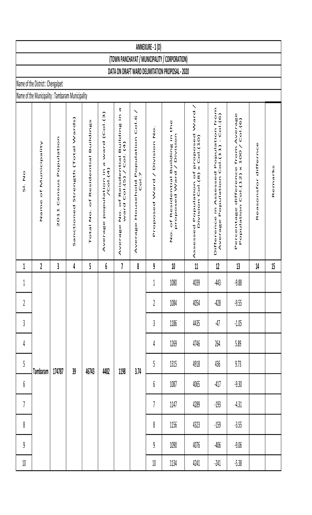 1D Annexure-Ward Delimitation 2020.Xlsx