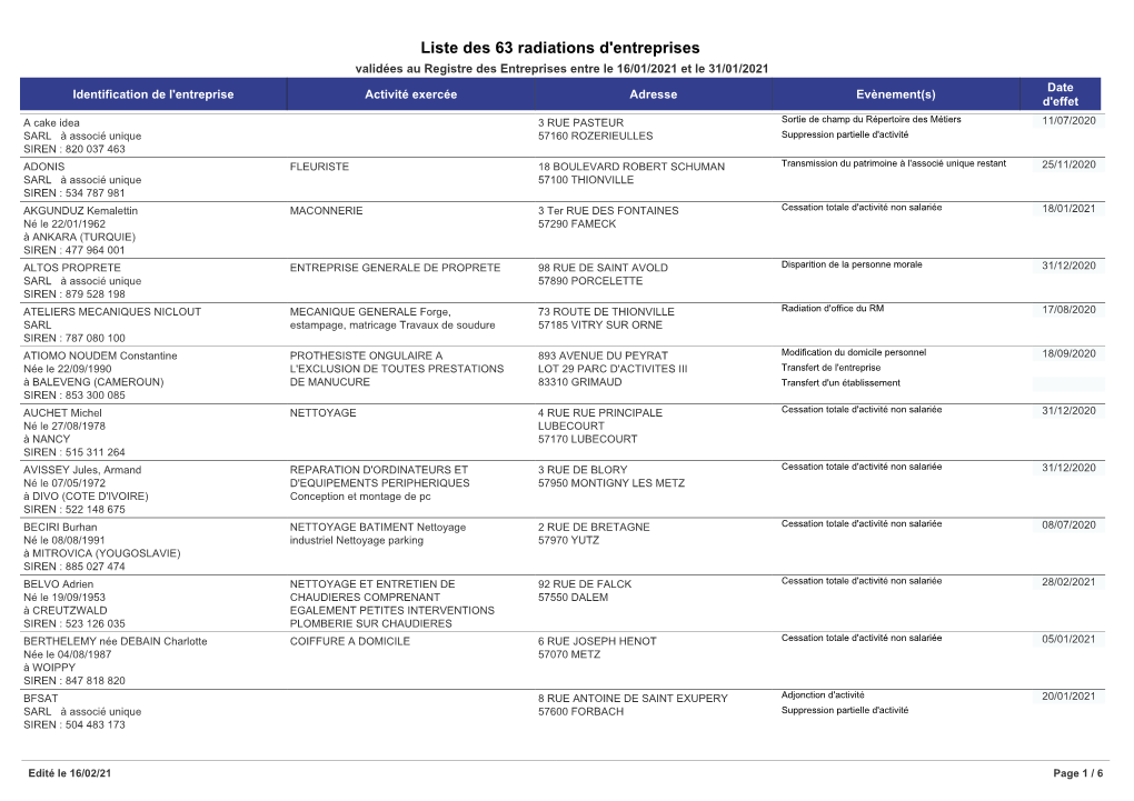 Liste Des 63 Radiations D'entreprises