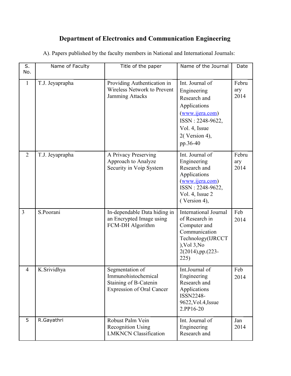 Department of Electronics and Communication Engineering