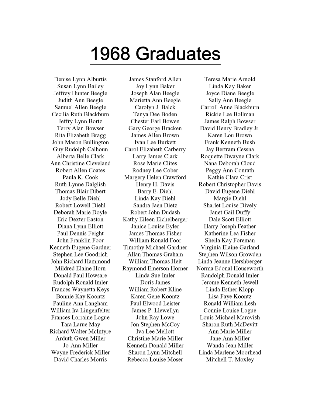 1966 Graduates