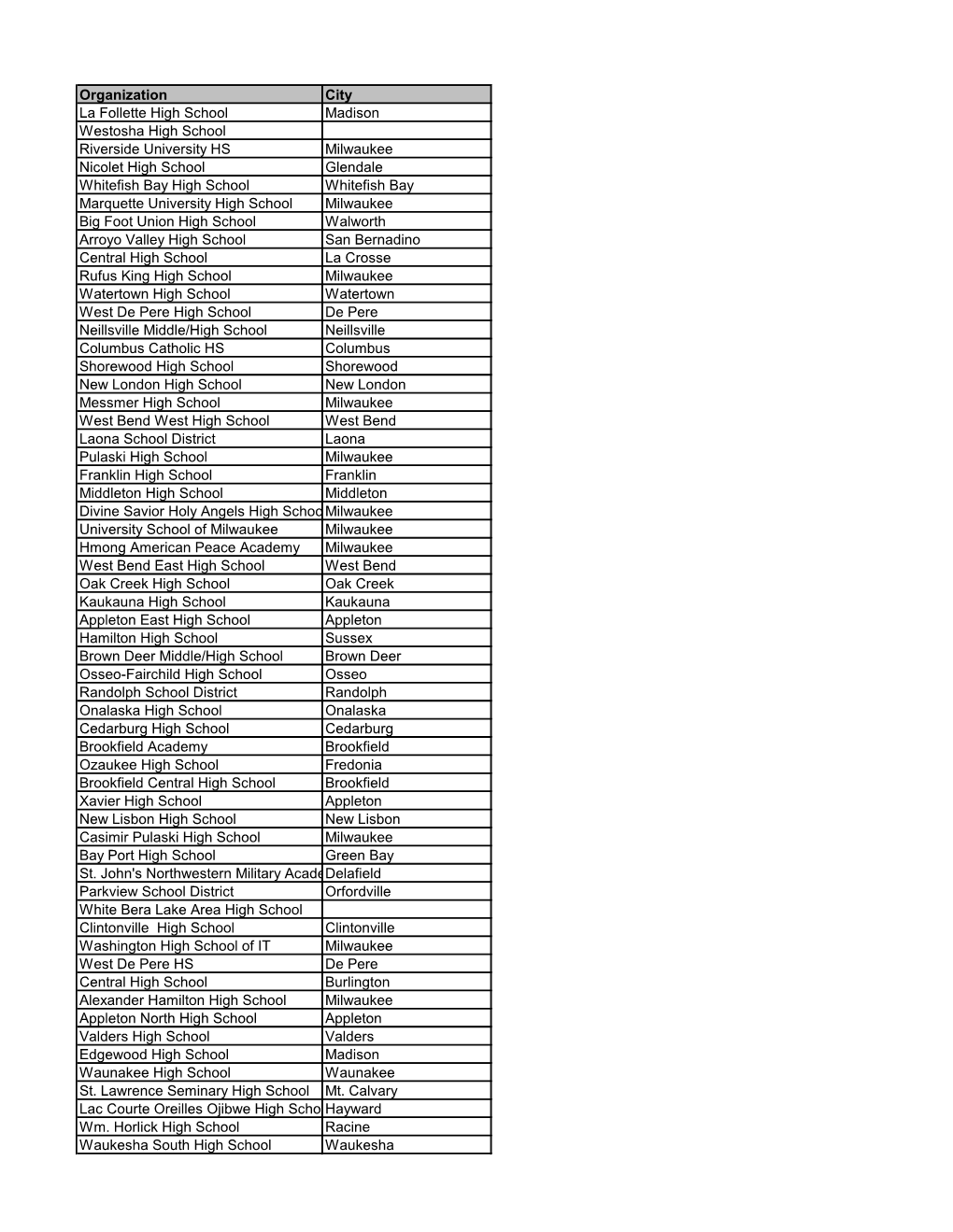 Organization City La Follette High School Madison Westosha High