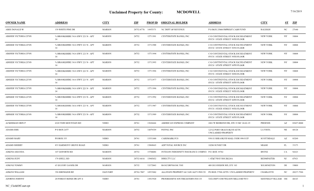 Unclaimed Property for County: MCDOWELL 7/16/2019