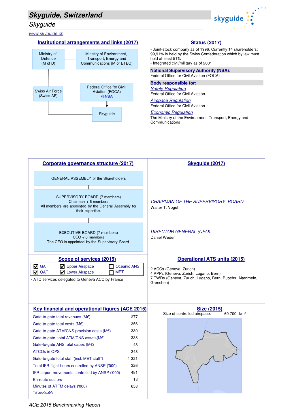 Skyguide, Switzerland Skyguide Institutional Arrangements and Links (2017) Status (2017) - Joint-Stock Company As of 1996