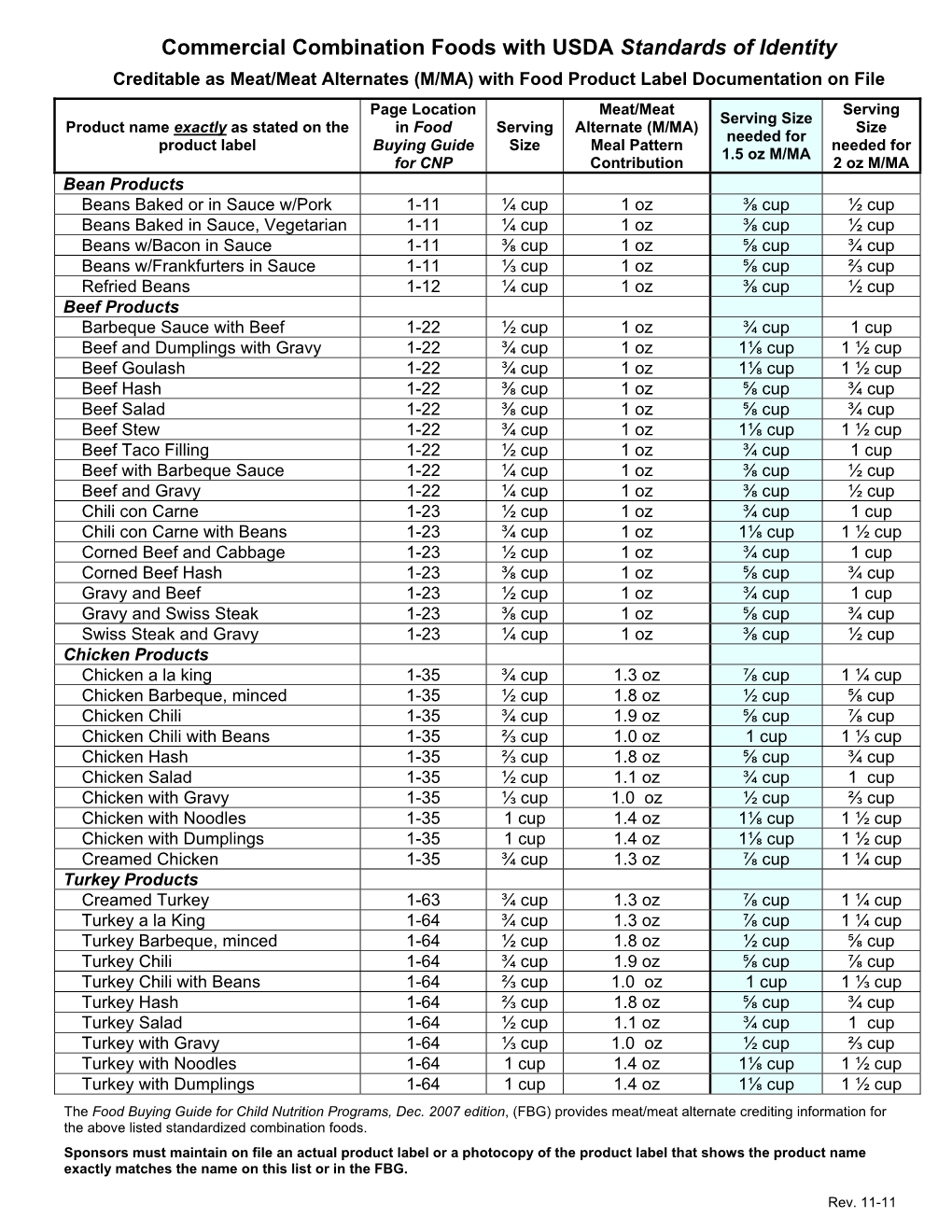 Commercial Combination Foods with USDA Standards of Identity