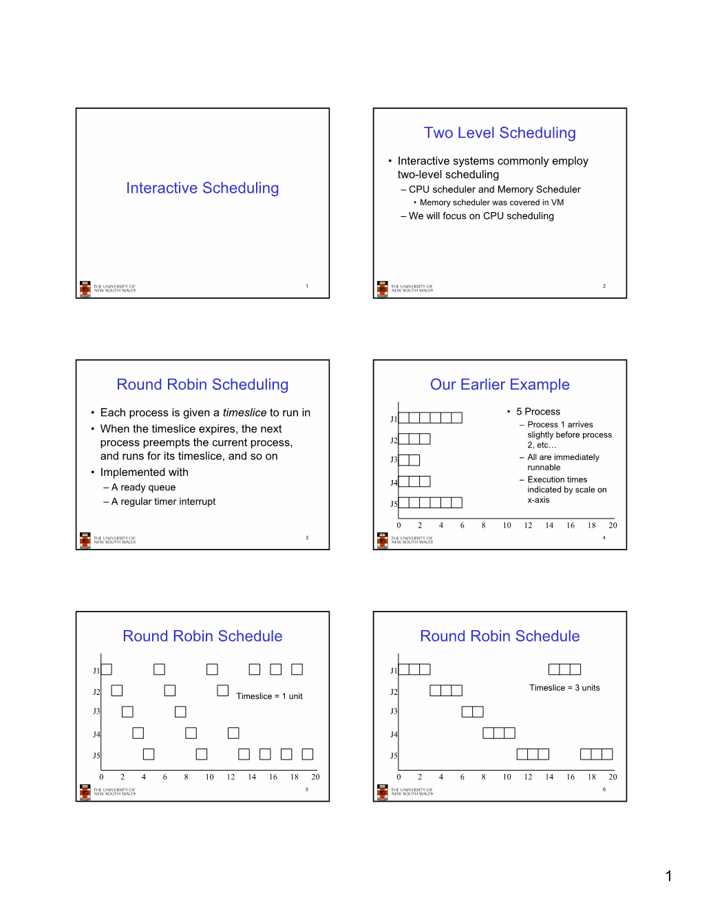 Interactive Scheduling Two Level Scheduling Round Robin