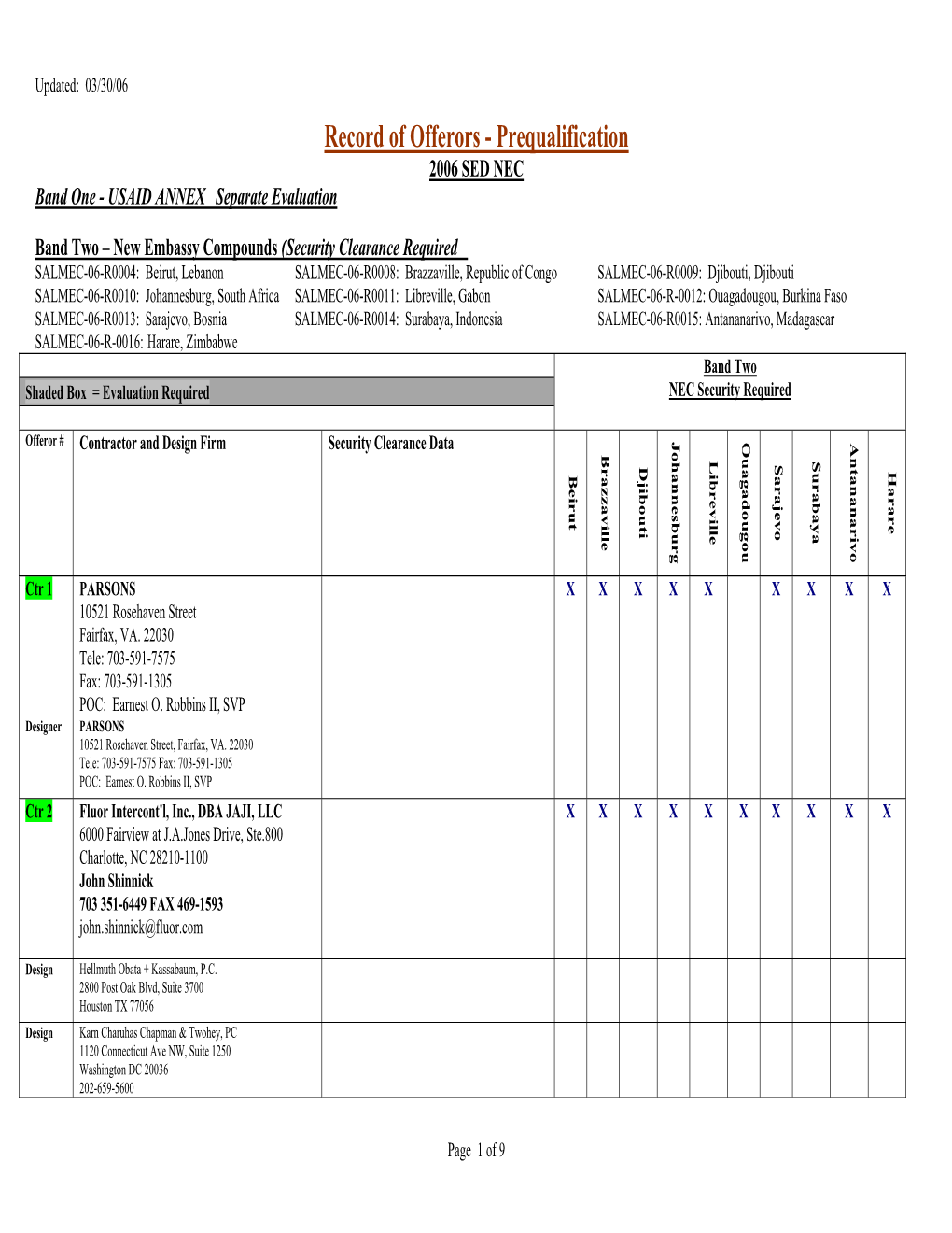 Record of Offerors - Prequalification 2006 SED NEC Band One - USAID ANNEX Separate Evaluation