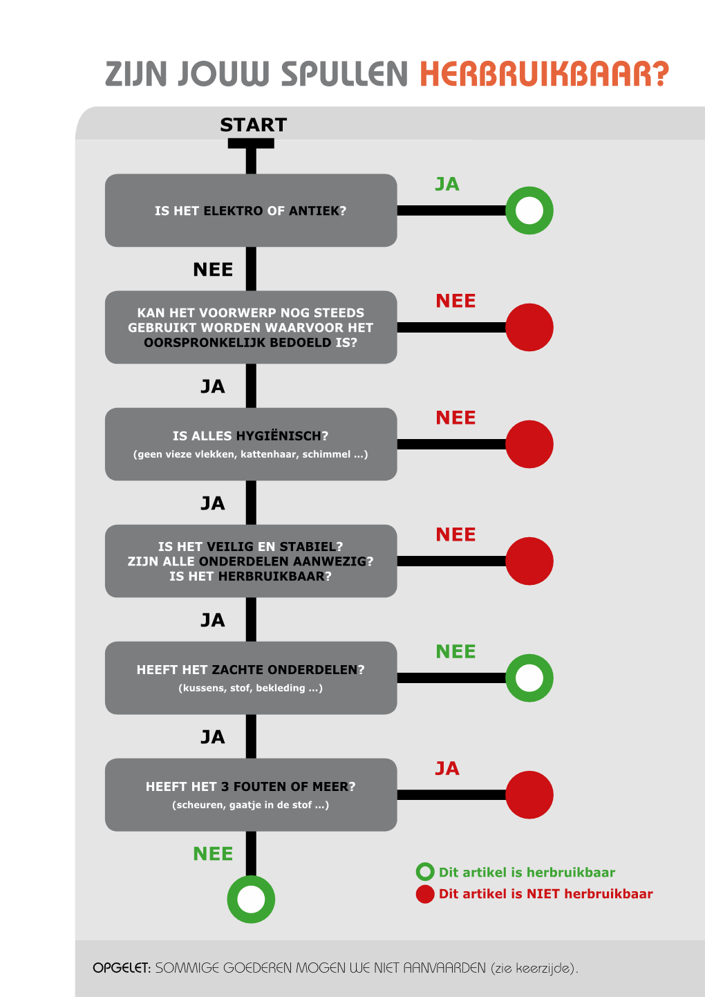 ZIJN Jouw Spullen Herbruikbaar?