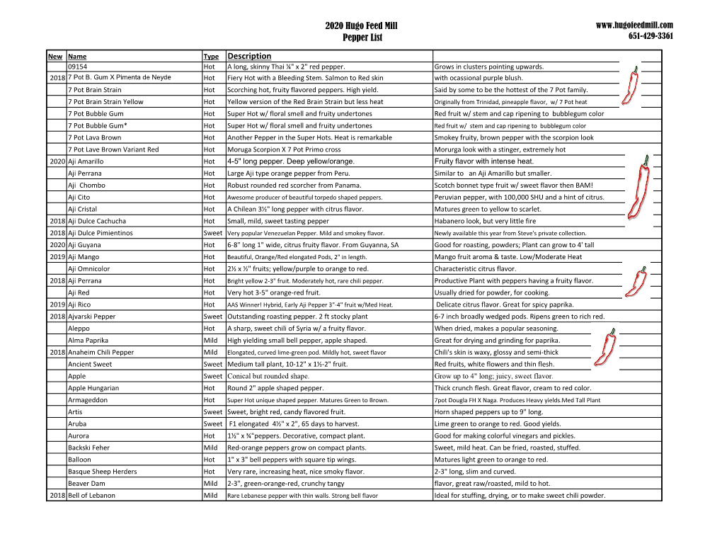 2020 Hugo Feed Mill Pepper List Type Description