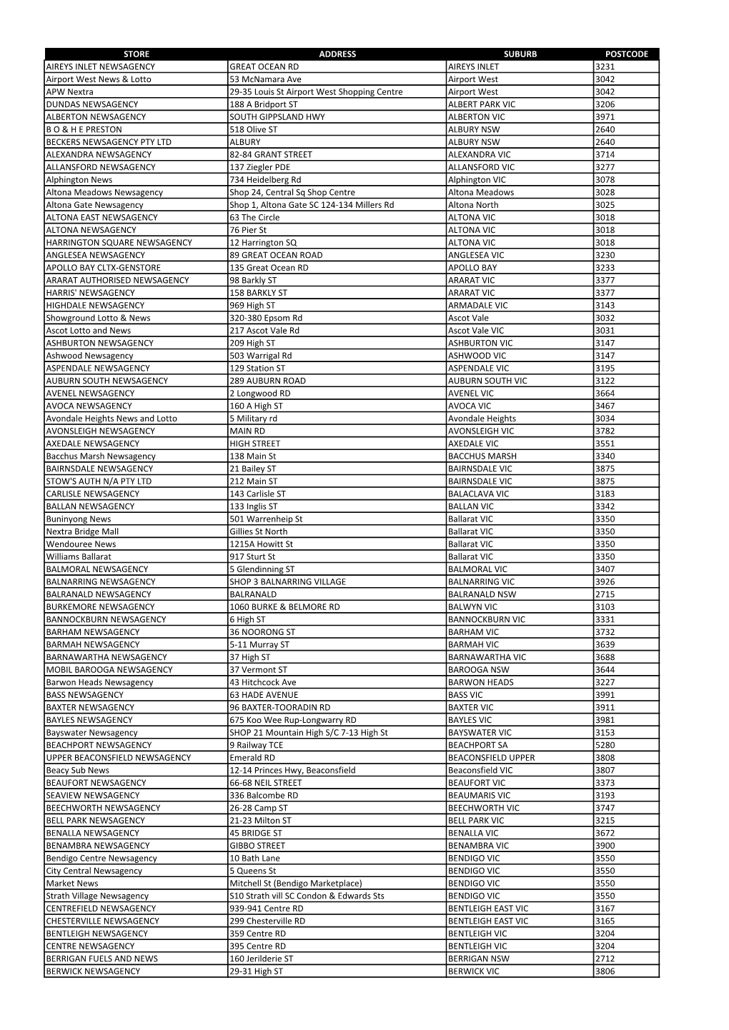 STORE ADDRESS SUBURB POSTCODE AIREYS INLET NEWSAGENCY GREAT OCEAN RD AIREYS INLET 3231 Airport West News & Lotto 53 Mcnamara