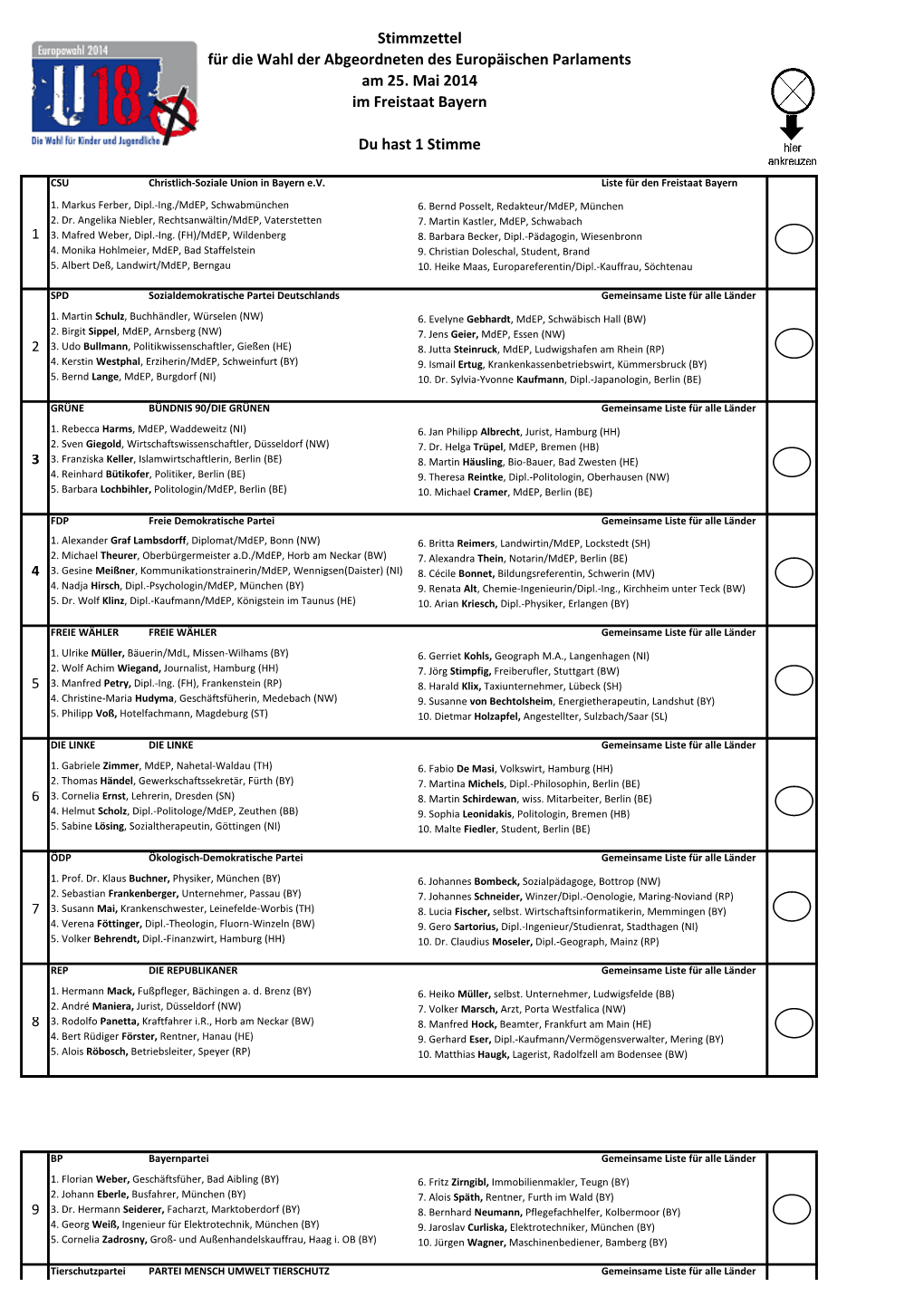 Für Die Wahl Der Abgeordneten Des Europäischen Parlaments Am 25