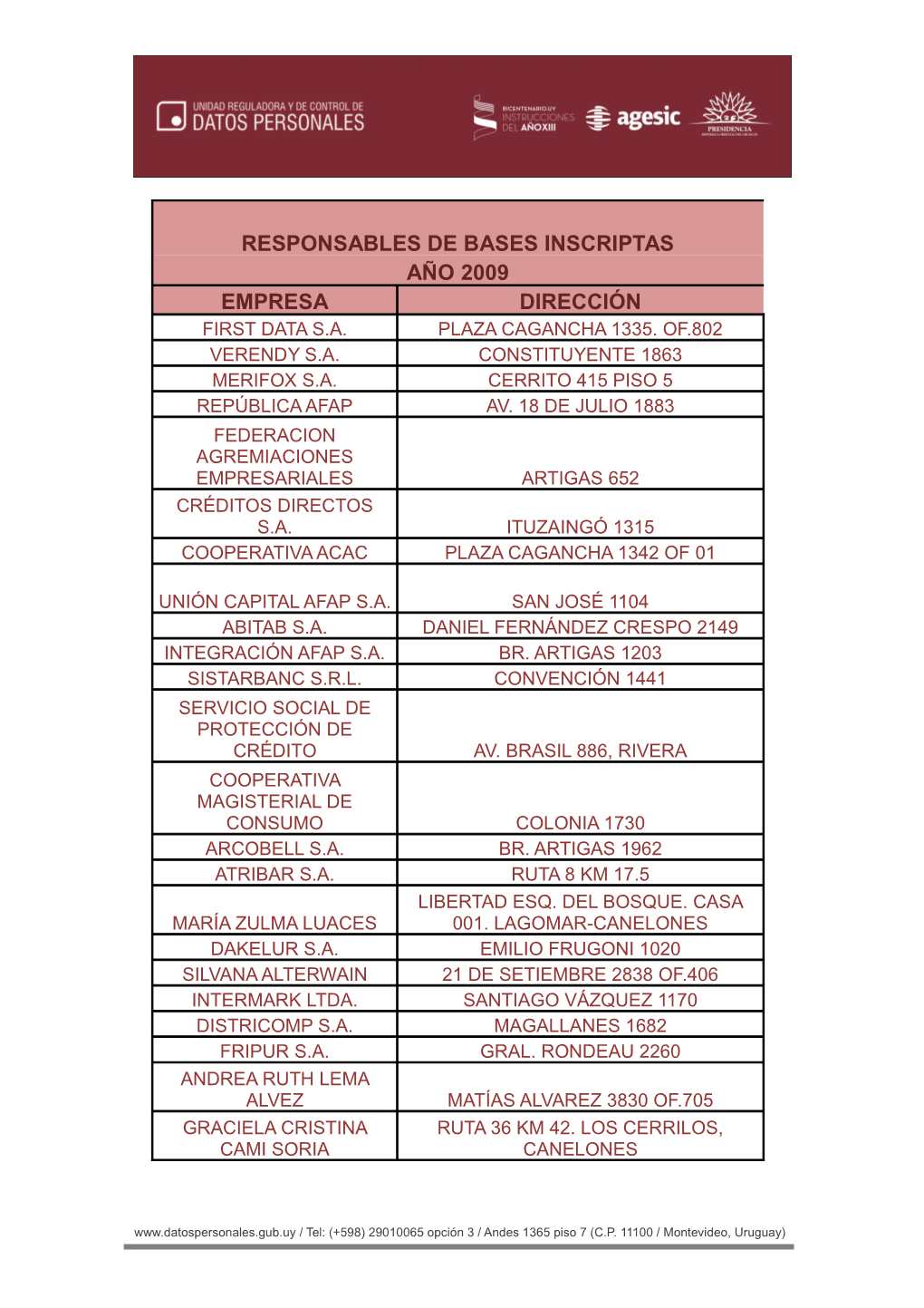 Responsables De Bases Inscriptas Año 2009 Empresa Dirección First Data S.A