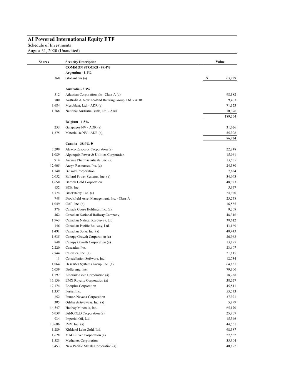 AI Powered International Equity ETF Schedule of Investments August 31, 2020 (Unaudited)