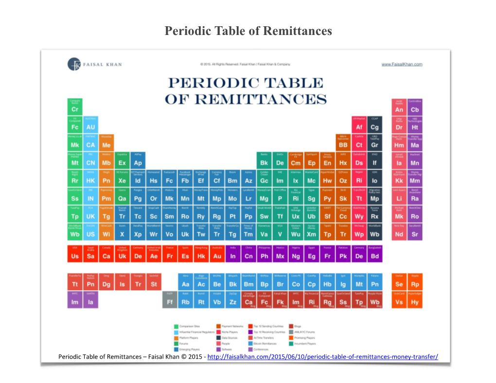 Periodic Table of Remittances