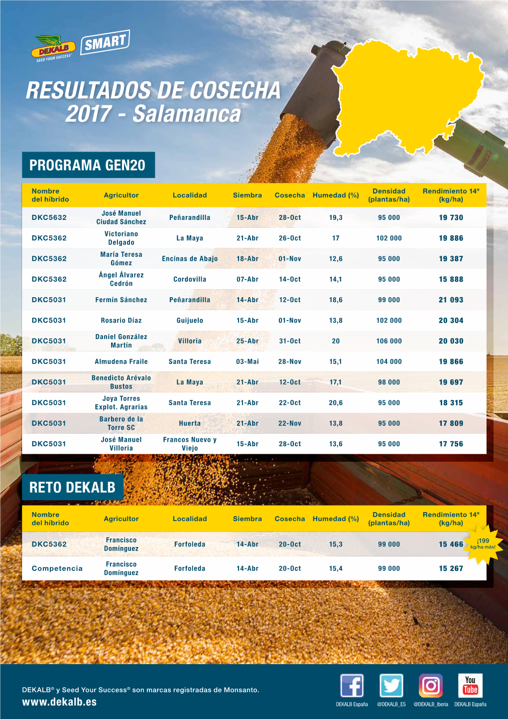 RESULTADOS DE COSECHA 2017 - Salamanca