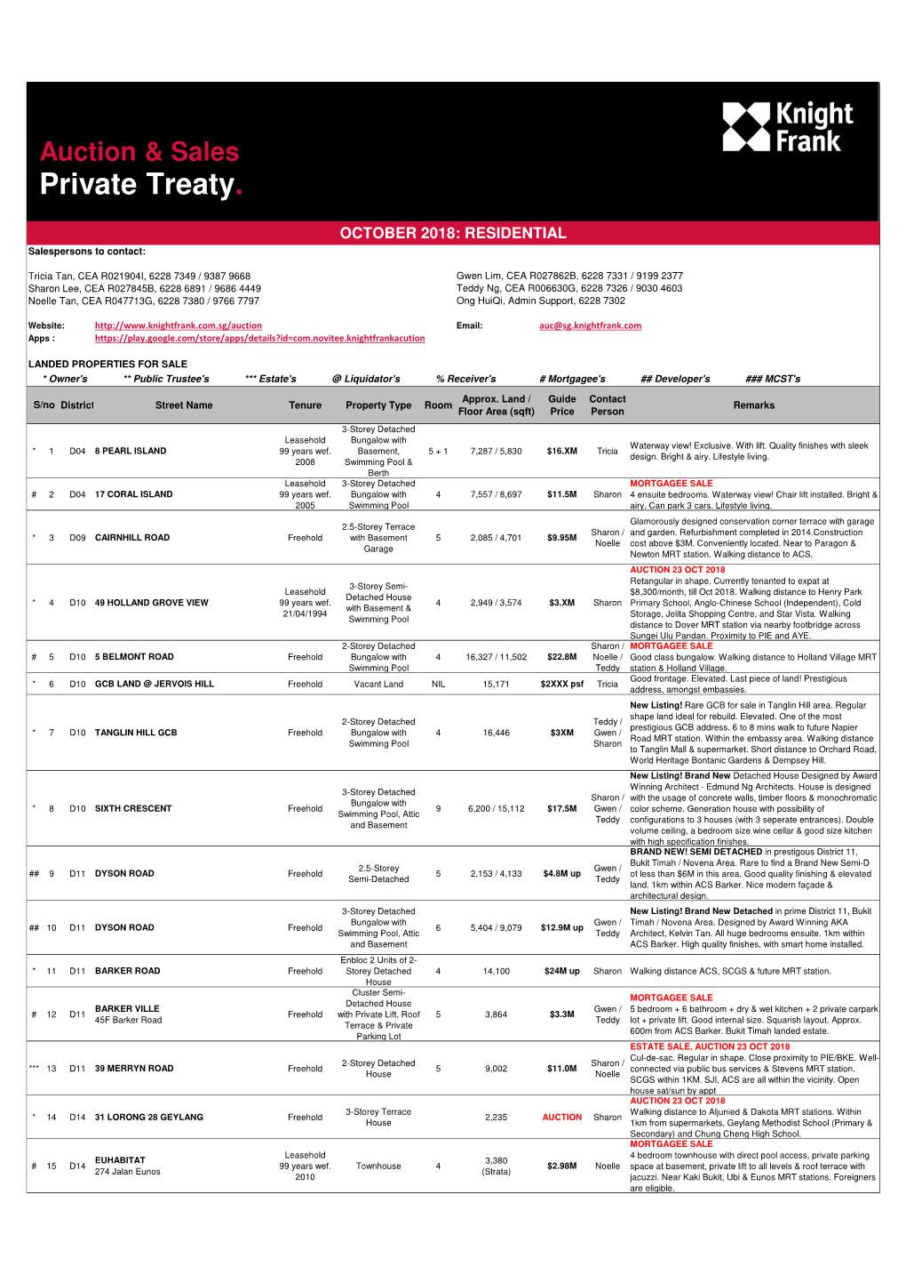 Private Treaty Listing