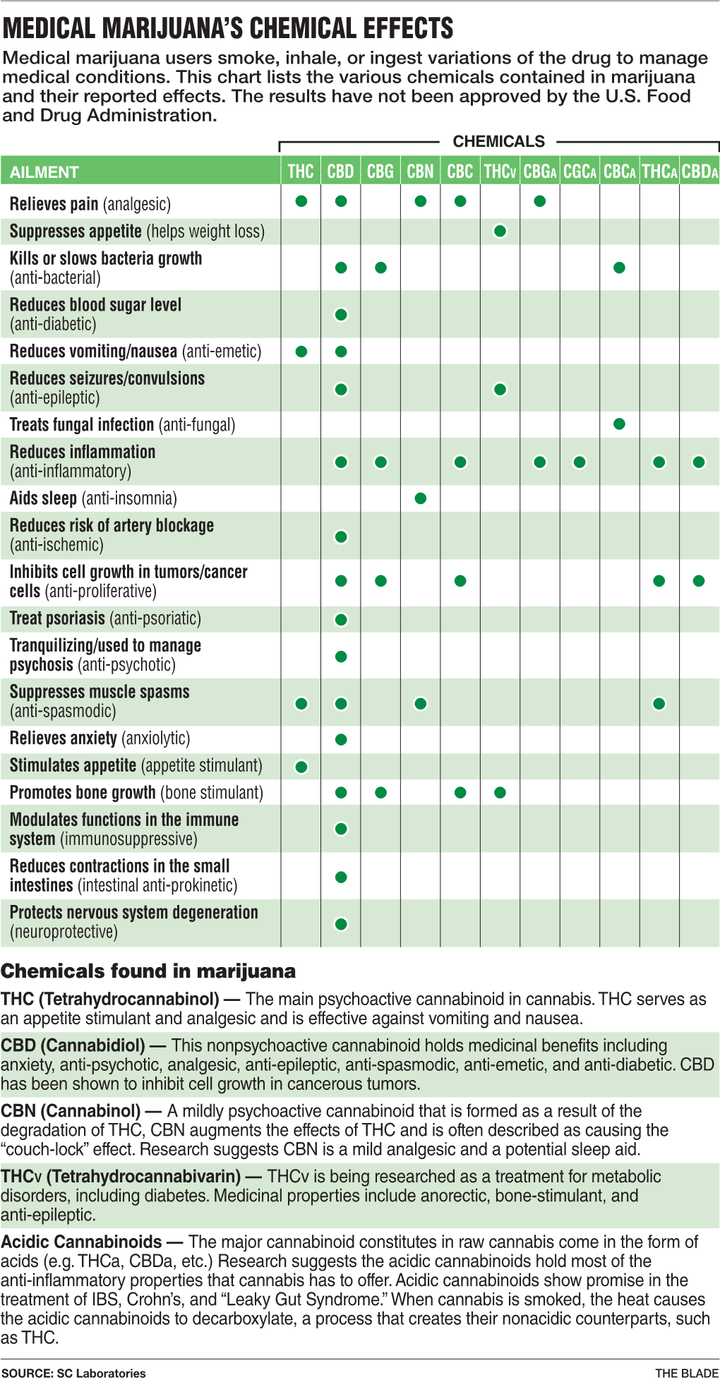 Medical Marijuana's Chemical Effects