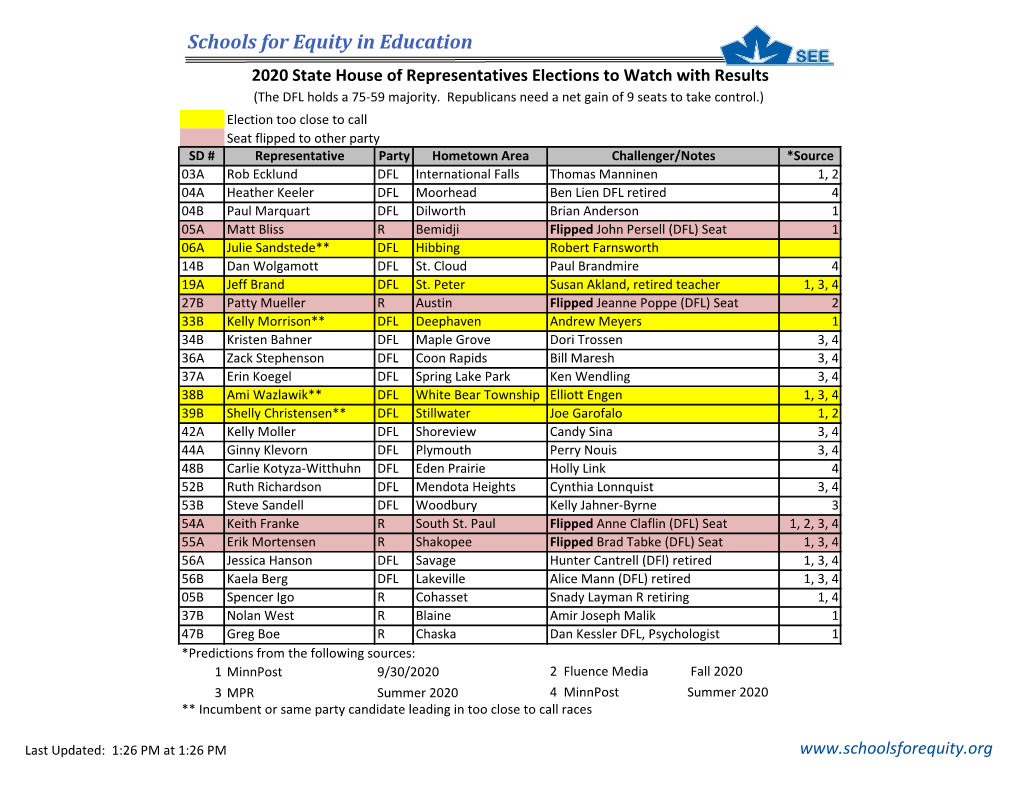 Schools for Equity in Education 2020 State House of Representatives Elections to Watch with Results (The DFL Holds a 75-59 Majority