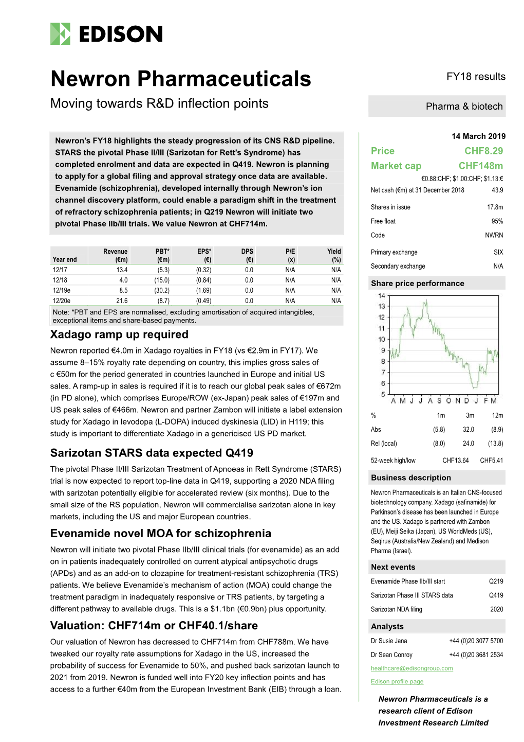 Newron Pharmaceuticals FY18 Results