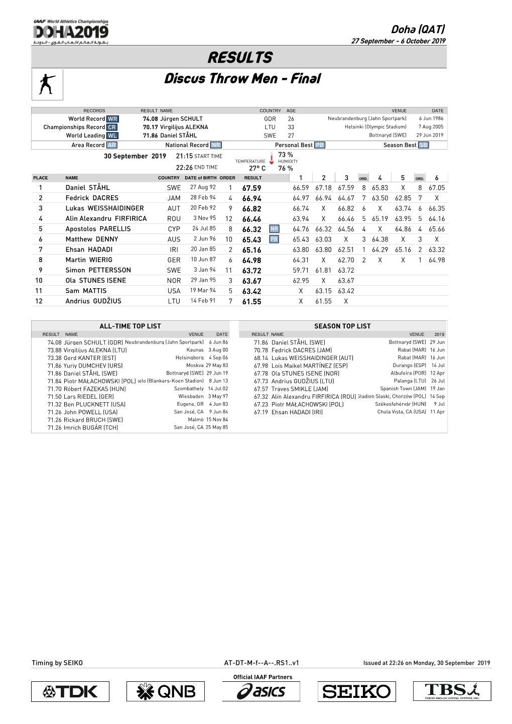 RESULTS Discus Throw Men - Final