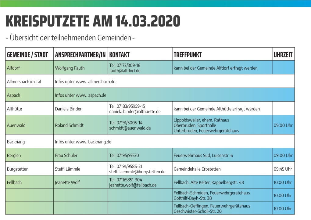 Kreisputzete Am 14.03.2020 - Übersicht Der Teilnehmenden Gemeinden