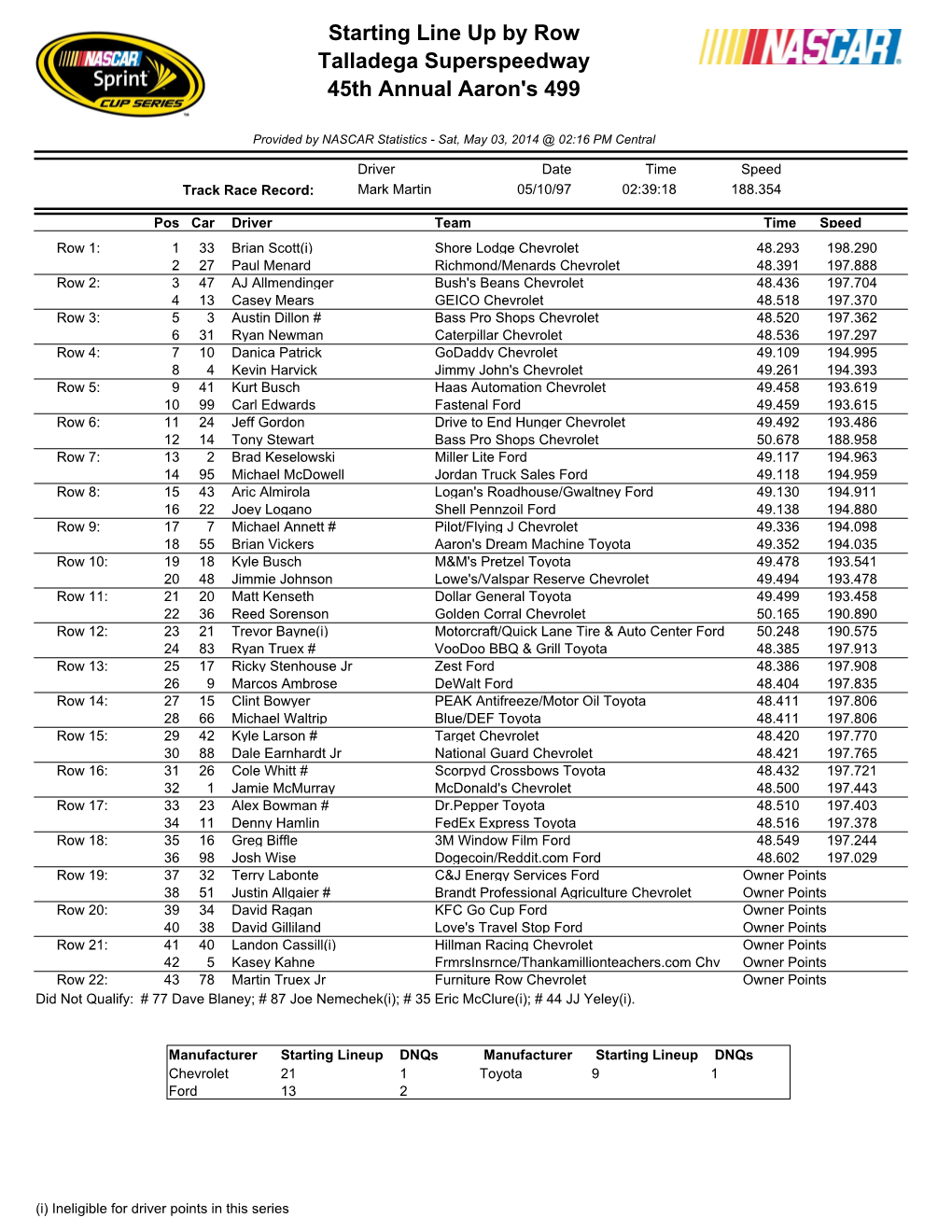 Starting Line up by Row Talladega Superspeedway 45Th Annual Aaron's 499