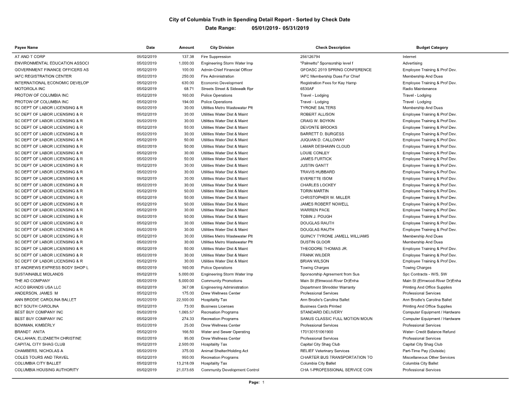 Truth in Spending Report