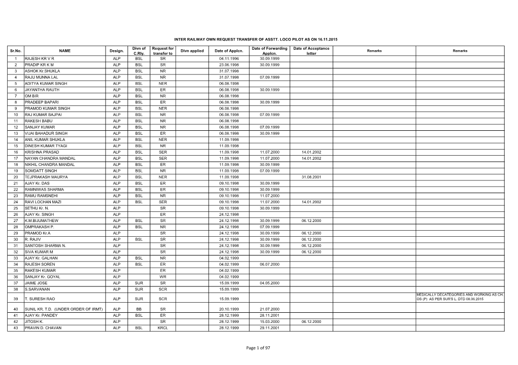 Page 1 of 97 INTER RAILWAY OWN REQUEST TRANSFER of ASSTT