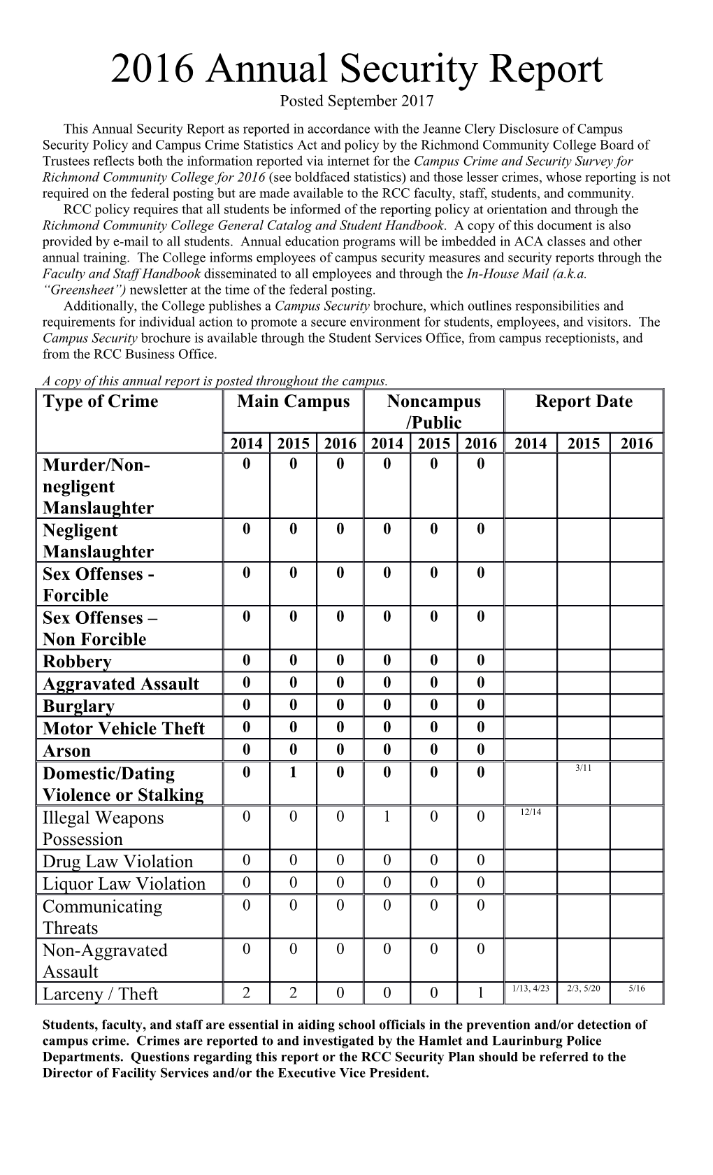 Annual Security Report