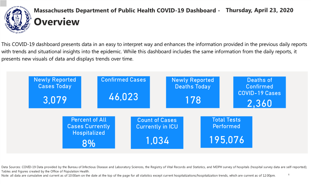 COVID-19 Dashboard - Thursday, April 23, 2020 Overview