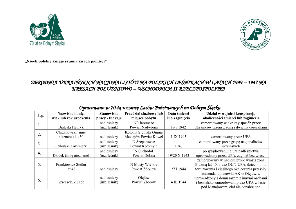 Zbrodnia Ukraińskich Nacjonalistów Na Polskich Leśnikach W Latach 1939 – 1947 Na Kresach Południowo – Wschodnich Ii Rzeczpospolitej