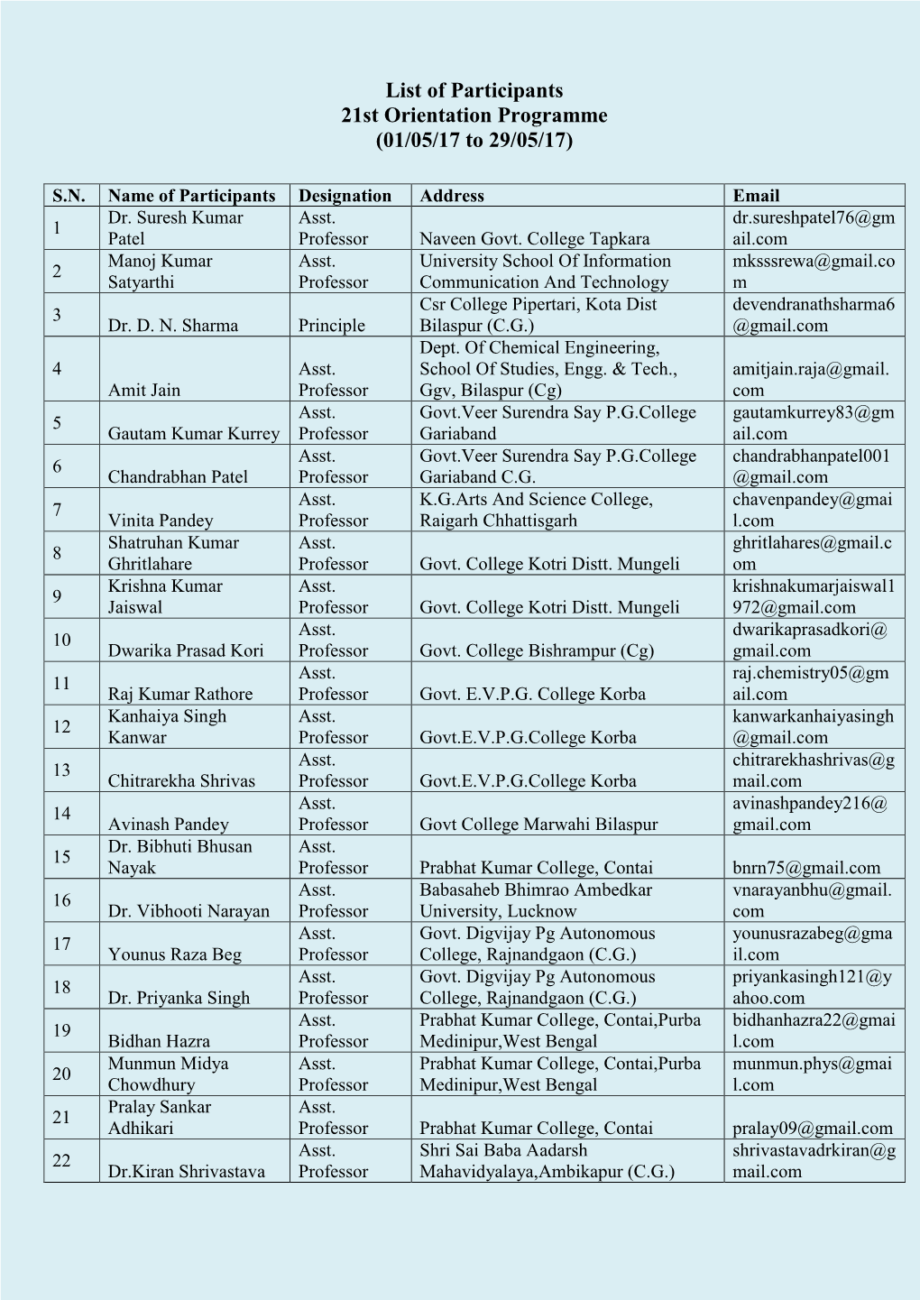 Participants List (2018-19)