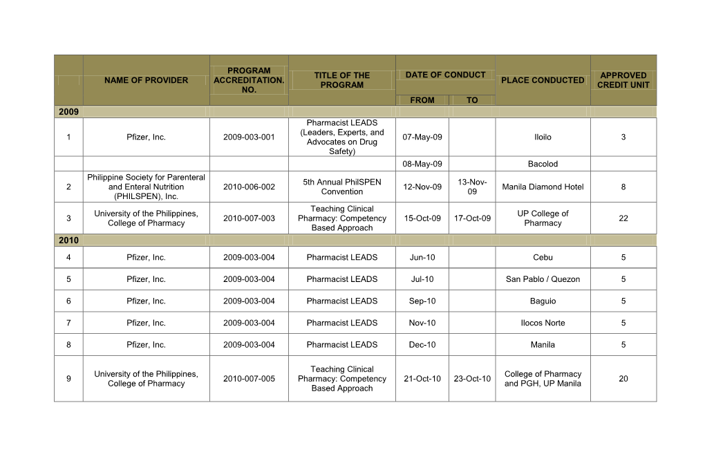 Name of Provider Program Accreditation. No. Title Of