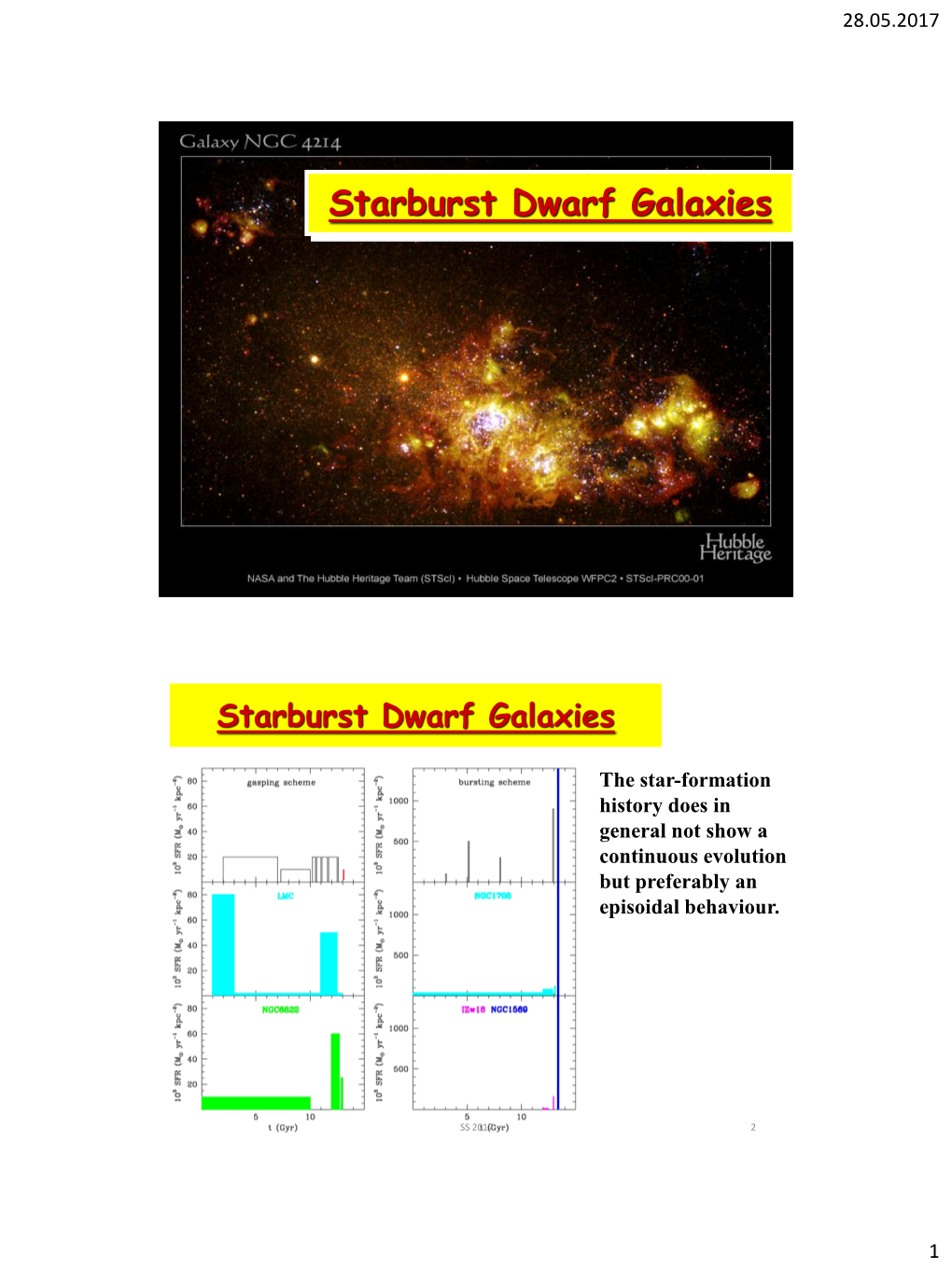 Galactic Winds in Dwarf Galaxies?