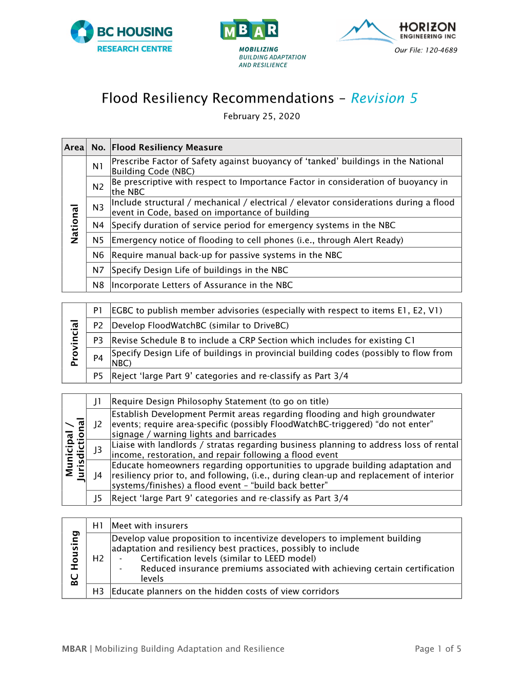 Flood Resiliency Recommendations – Revision 5 February 25, 2020