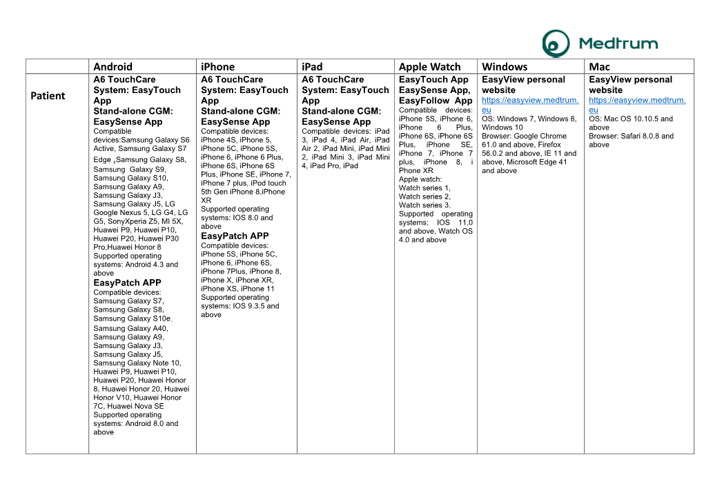 Android Iphone Ipad Apple Watch Windows Mac Patient