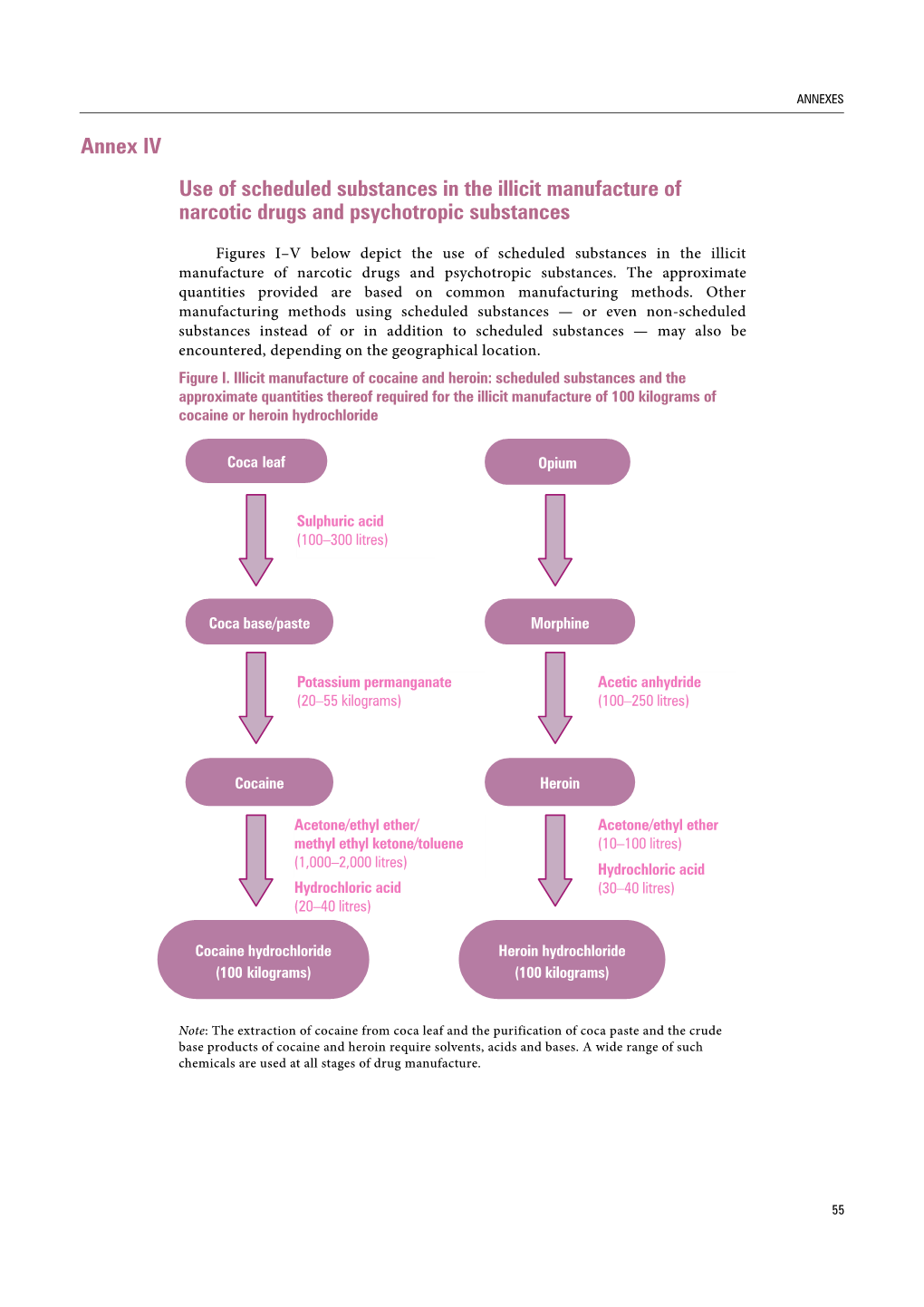 Precursors and Chemicals Frequently Used in the Illicit Manufacture Of