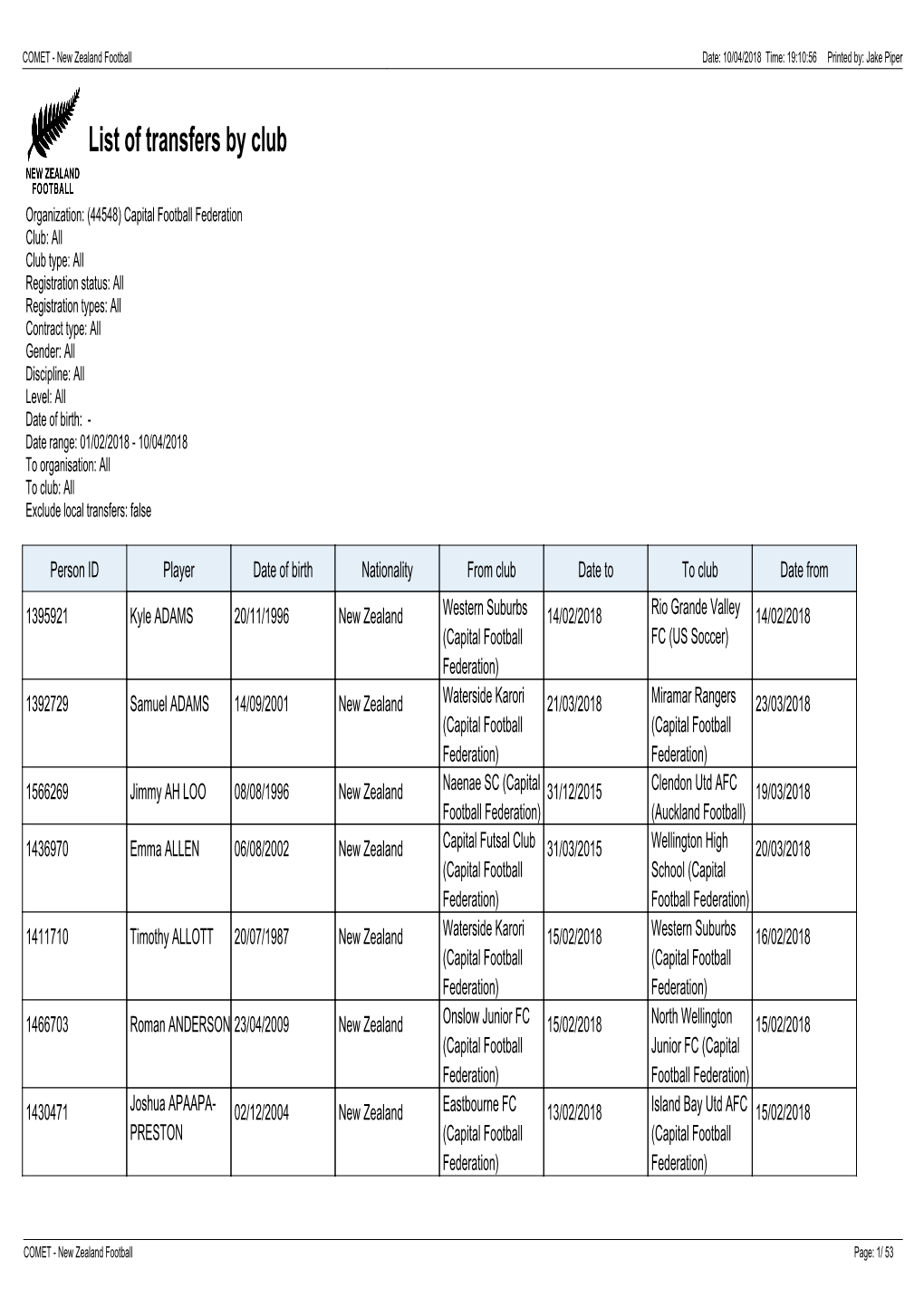 List of Transfers by Club