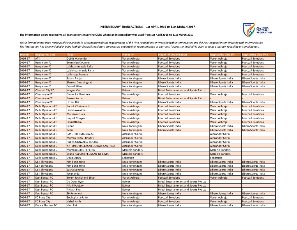 Intermediary Report Transactions 2016-17