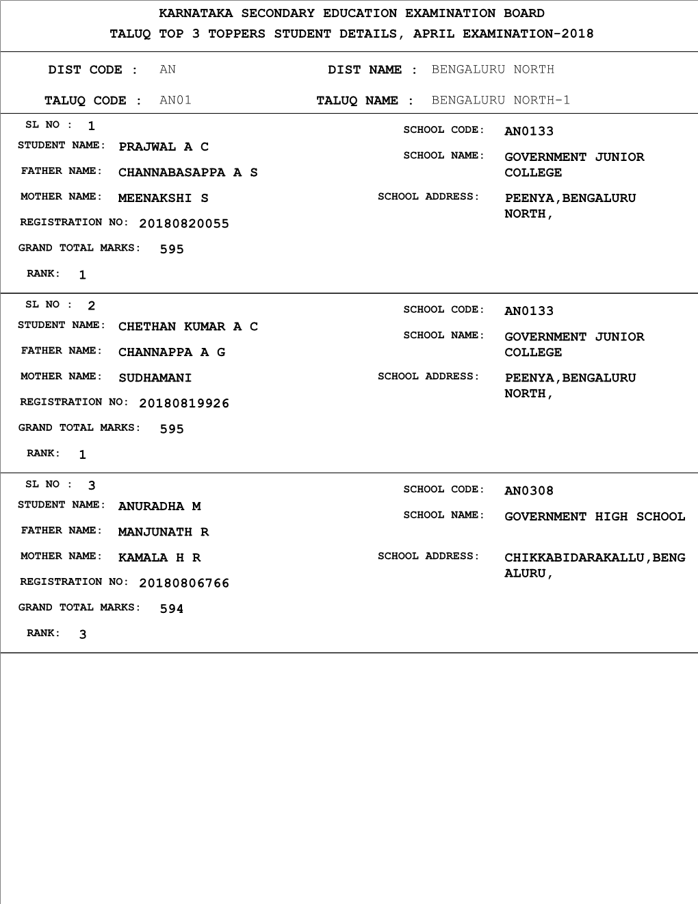 Karnataka Secondary Education Examination Board Taluq Top 3 Toppers Student Details, April Examination-2018