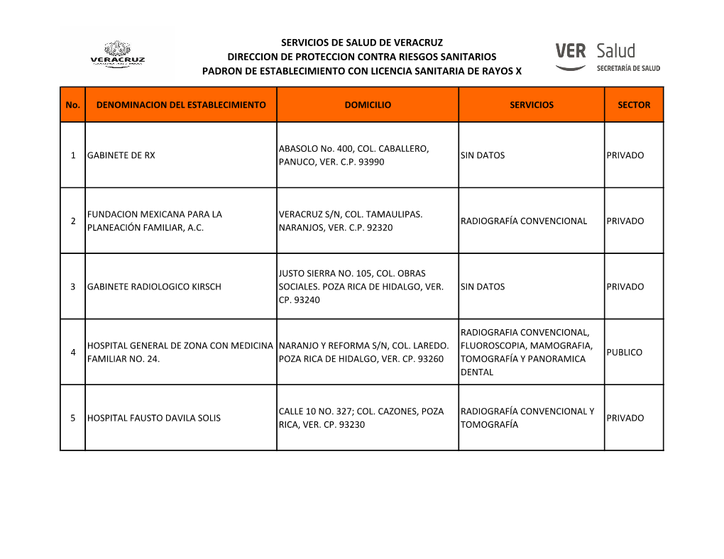 Servicios De Salud De Veracruz Direccion De Proteccion Contra Riesgos Sanitarios Padron De Establecimiento Con Licencia Sanitaria De Rayos X