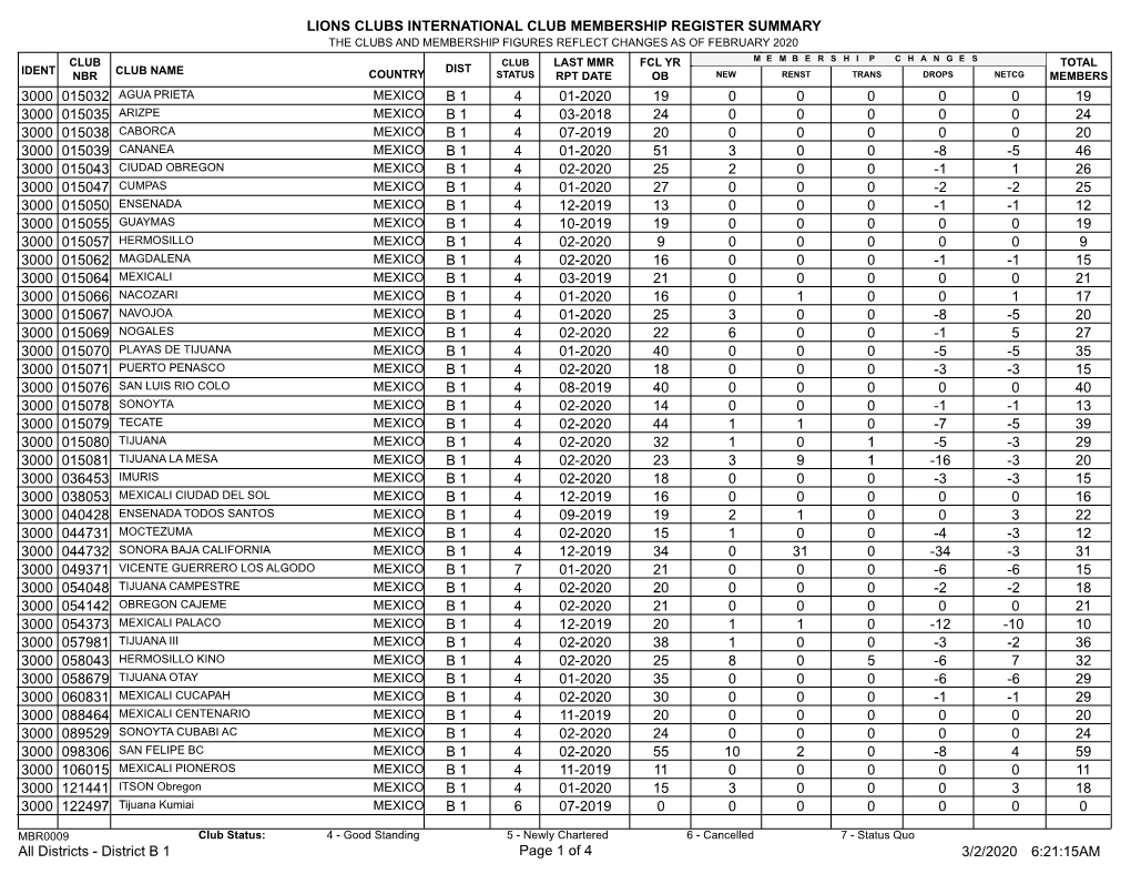 Membership Register MBR0009