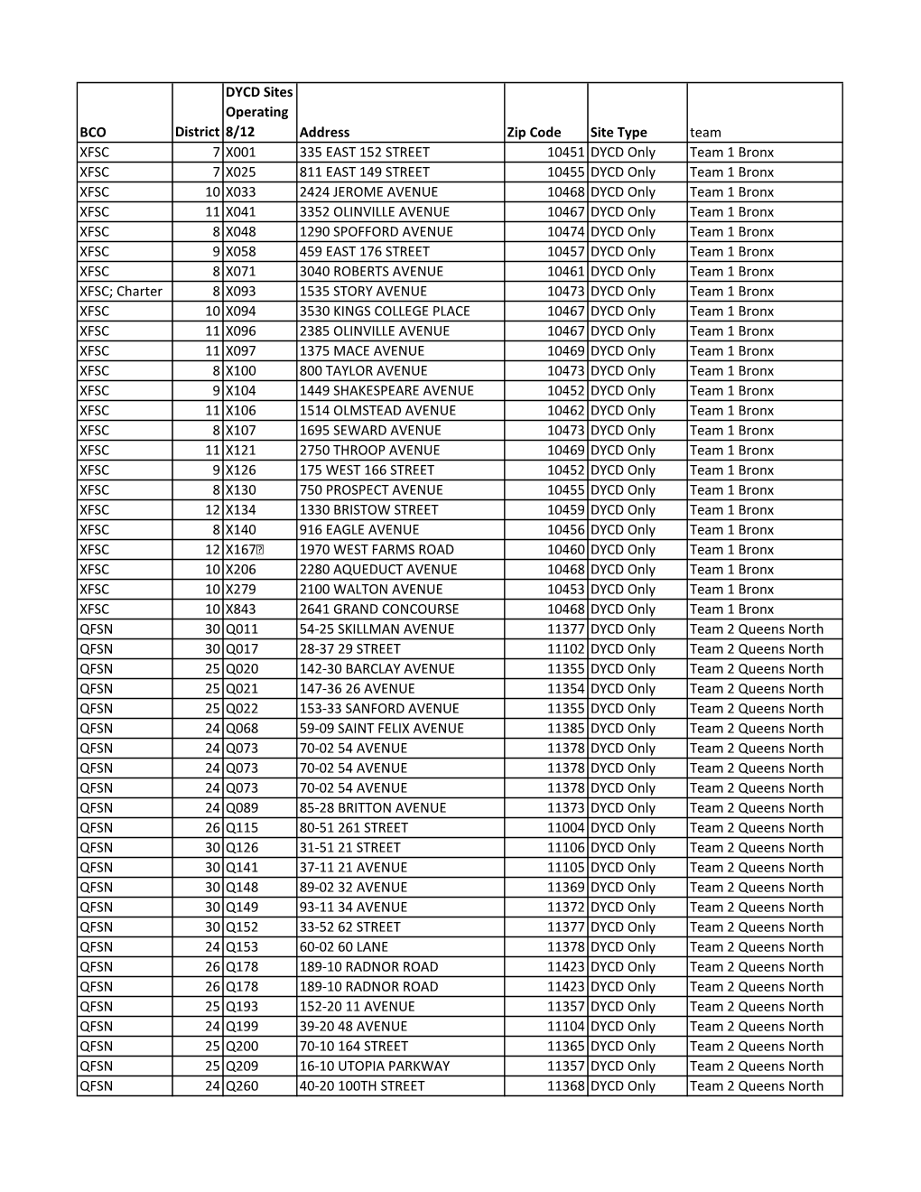 DYCD Sites for 8.12