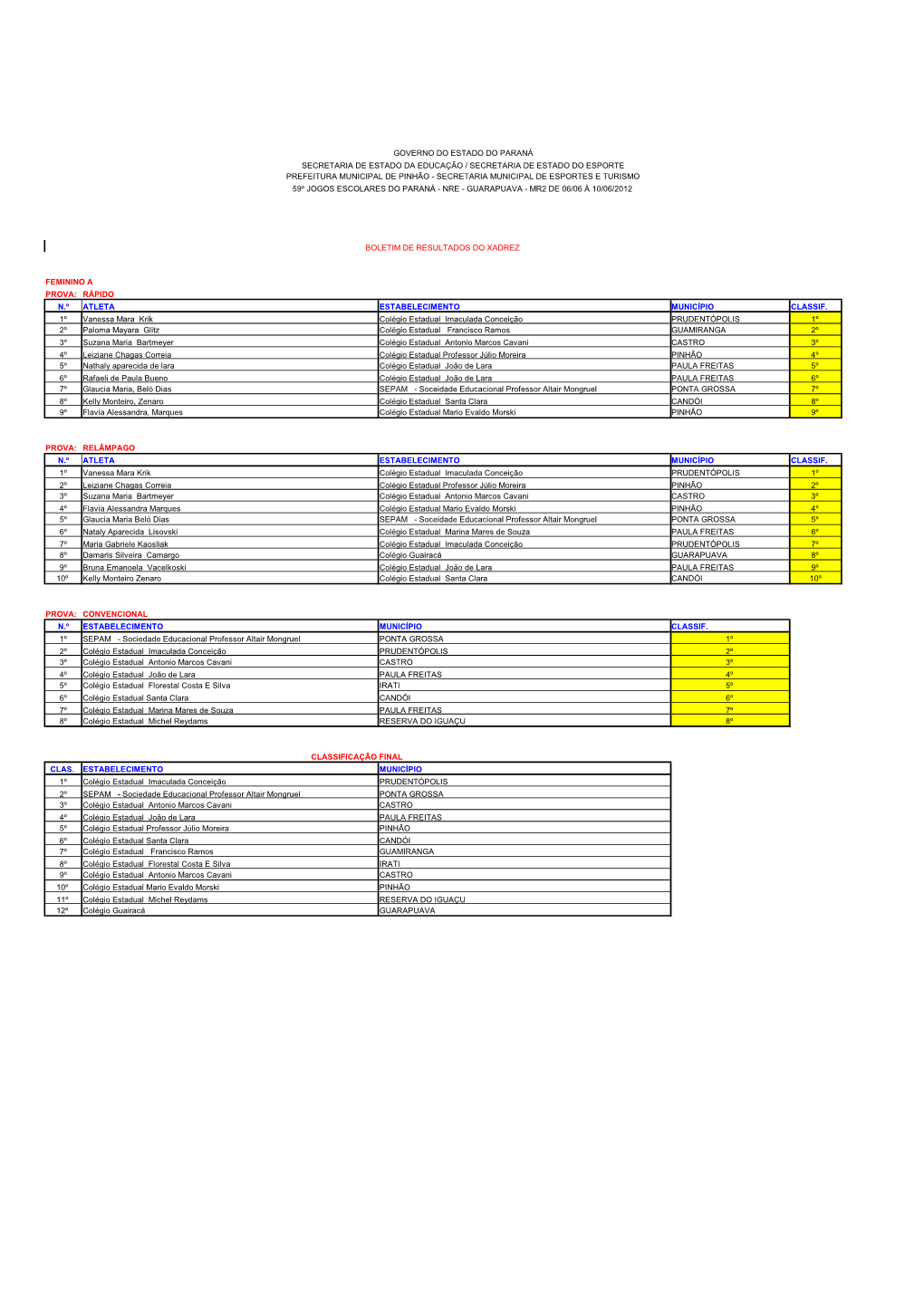 Pinhão Resultados